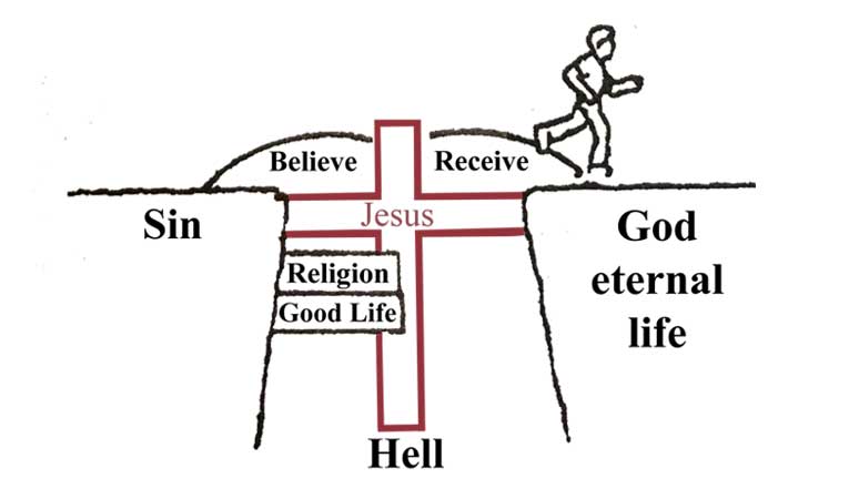 Bridge Illustration – Cross the bridge by receiving Christ